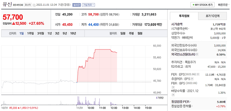 (054930)유신 주가 전망 러시아 우크라이나 휴전? 우크라이나 재건관련주
