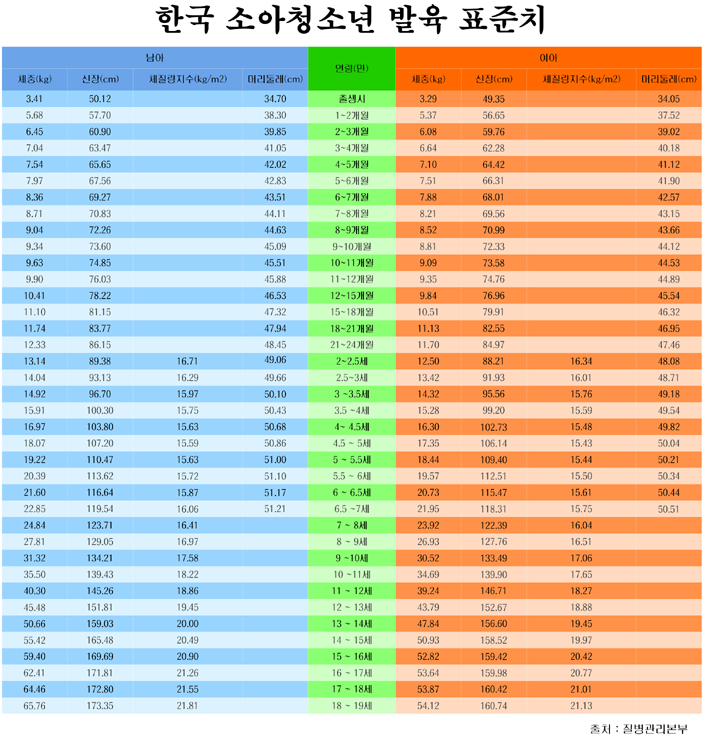 33주 아기 (미숙아, 이른둥이)