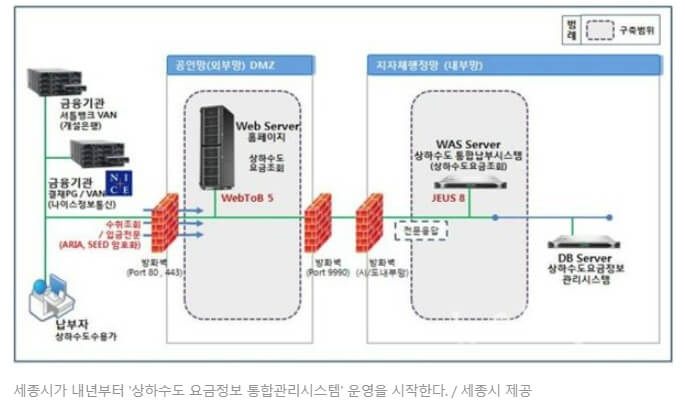 상·하수도 시설 자산관리, 위기관리 등 표준 8종 제정...국제기준과 레벨업 [환경부]