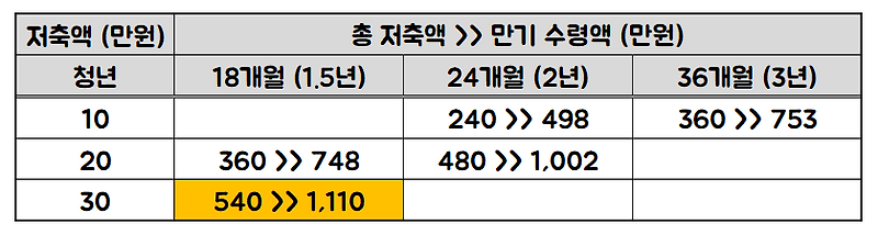 [저축] 부산청년 기쁨두배 통장