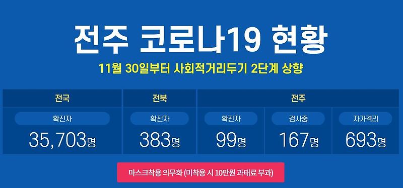 전주시 새소망교회 코로나19 확진자 발생 동선은?
