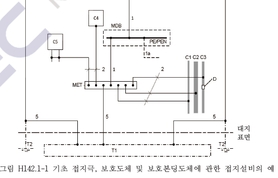 한국전기설비규정 142 공통접지와 통합접지 SPD 서지보호장치