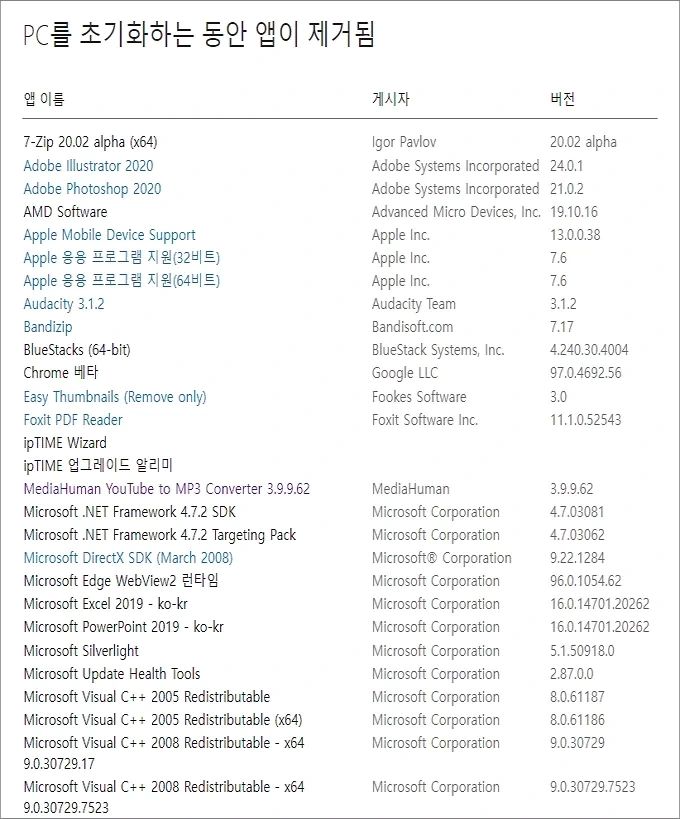 윈도우 해결할 수 없는 오류, 해결하기 힘든 오류의 최종 종착지