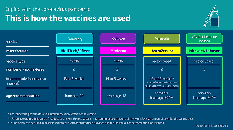 미 질병통제예방센터(CDC), 코로나  입원 예방 효과 발표...한국 국민백신 AZ은 없네! CDC study finds Moderna vaccine most effective against hospitalization