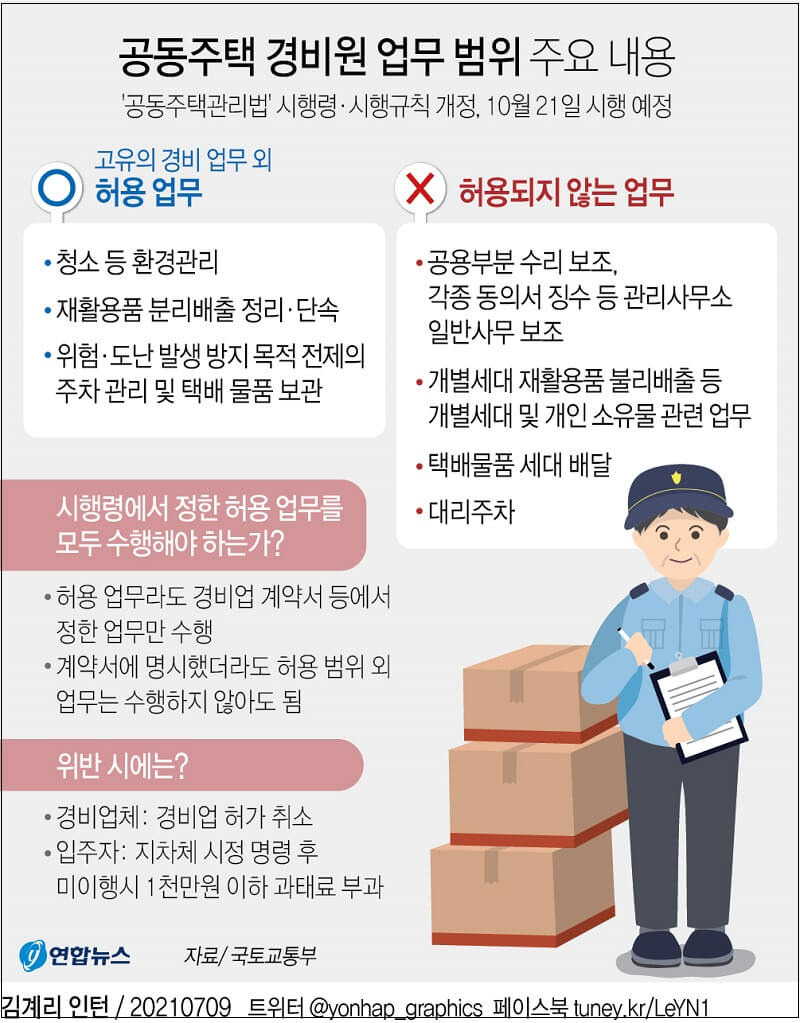 [그래픽] 공동주택 경비원 업무 범위...국토부, 개정안 입법 예고