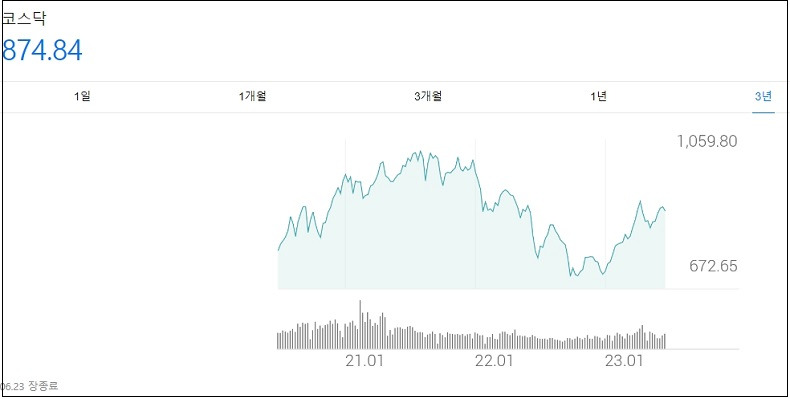 코스닥 기관 순매수도 상위종목(위클리)