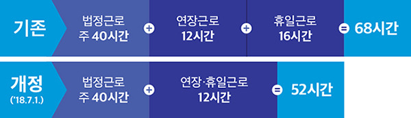 노동시간 단축 목표