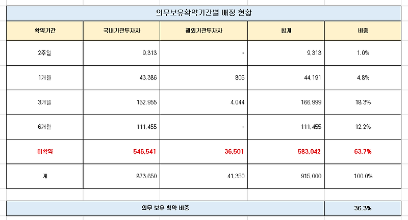 트윔 따상 가능성 분석 [11월 17일 수요일 청약]