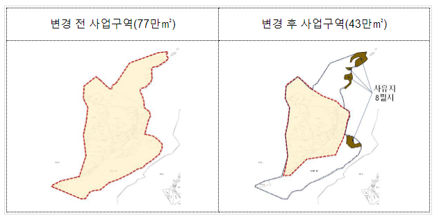 지방공기업 사업추진실태 점검결과