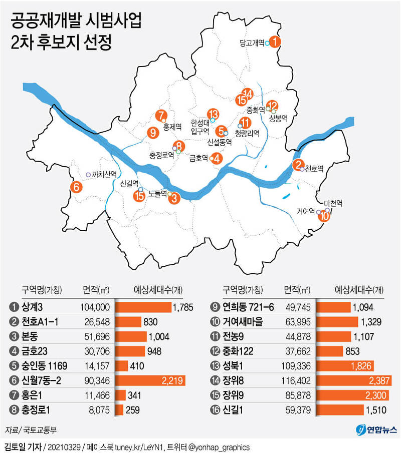 국토부-서울시, 공공재개발 2차 후보지 16곳 선정