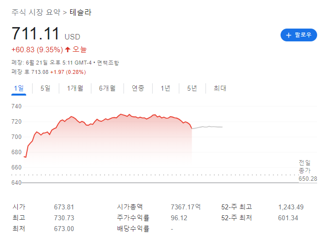 그래서 대불장? 데드캣? 증시 상승 이유 분석 [마감시황]