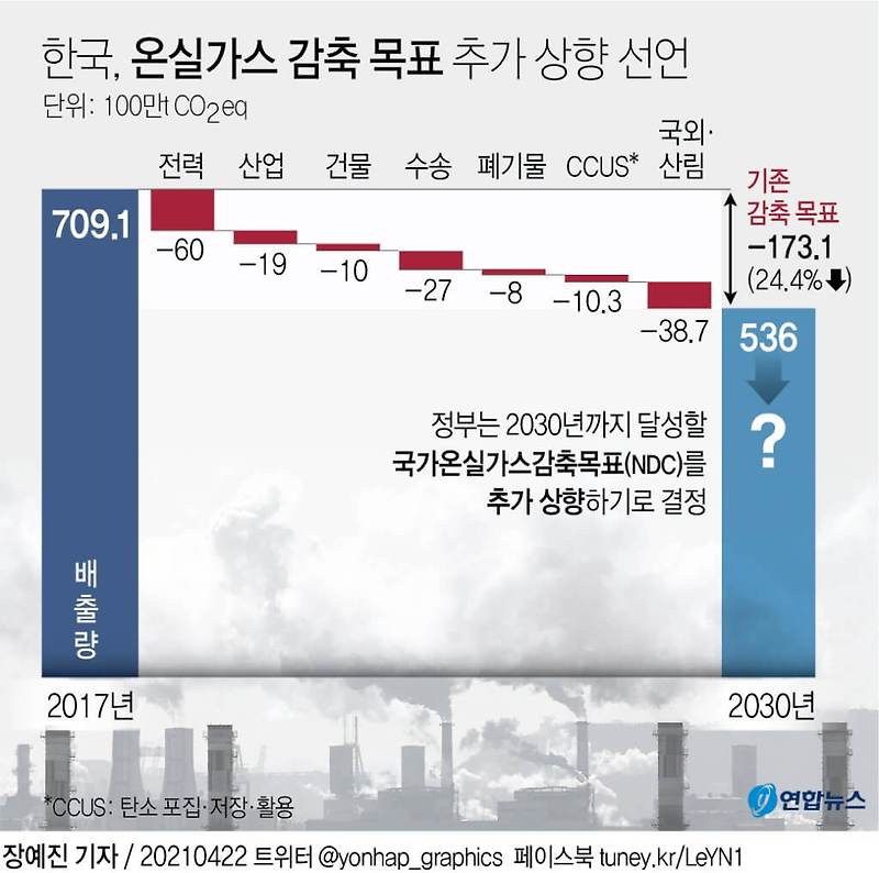 온실가스 감축 정책 ㅣ 30년 이상 석탄발전 폐지