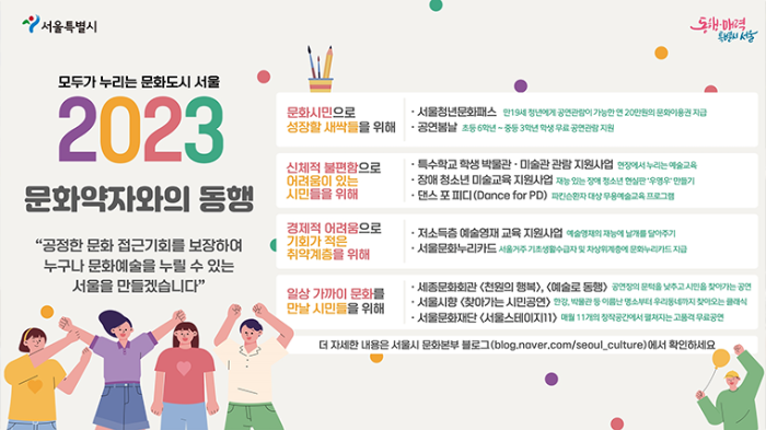 서울시 취약계층 20만원 지원해 주는 문화생활 바우처(문화약자와의 동행)