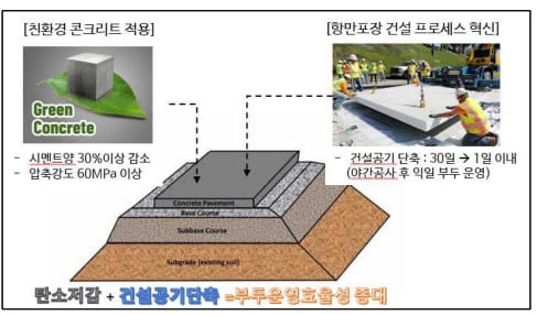 부산항만공사, 친환경 모듈형 포장블록 개발한다...