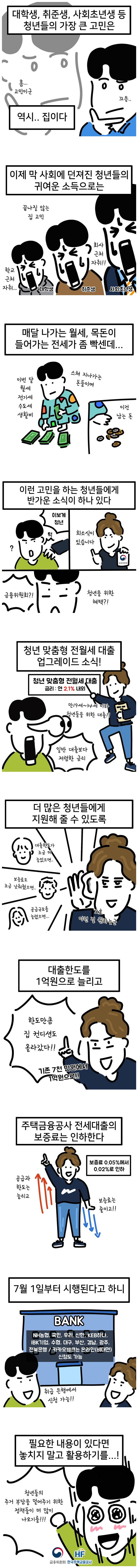 청년 맞춤형 전월세 대출 업그레이드