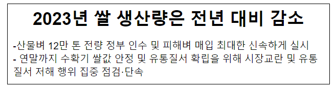 2023년 쌀 생산량은 전년 대비 감소