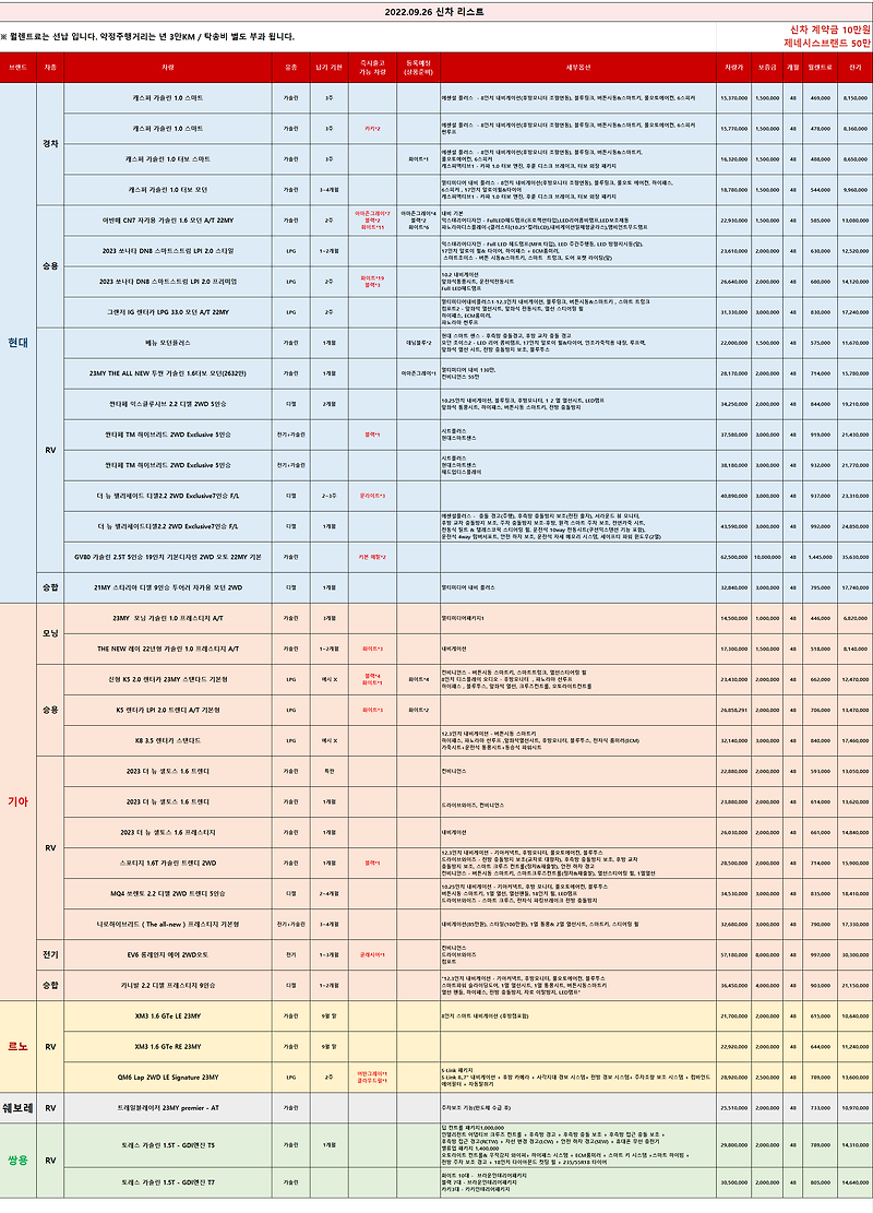 신차 장기렌트리스 차량 리스트 _2022.09.26 기준_렌탈셀러카