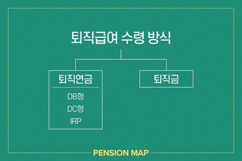 [재테크] 퇴직금과 퇴직연금의 차이 ㅣ 퇴직금을 퇴직연금으로 매달  받는 방법