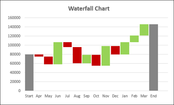 엑셀 폭포형 차트 (Waterfall Chart)