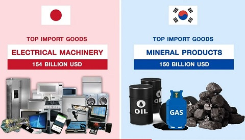 한국과 일본의 직관적 비교 VIDEO: Japan vs South Korea - Country Comparison