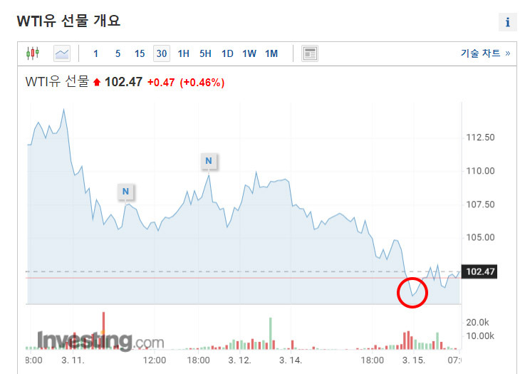 네마녀의날? FOMC? 나스닥 급락 이유 분석