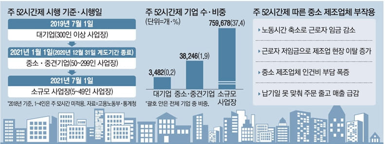 논란의 주52시간 근로시간...연장근로시간 자율 선택 가능해진다