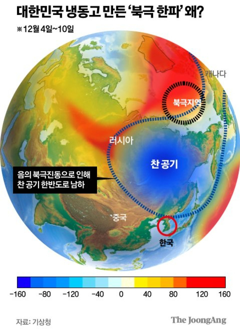 영하 -47 북극 한파가 내려온다고 합니다.