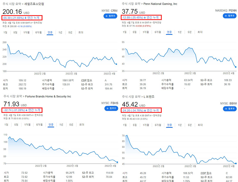 골드만삭스가 60% 주가 상승 예측한 9종목