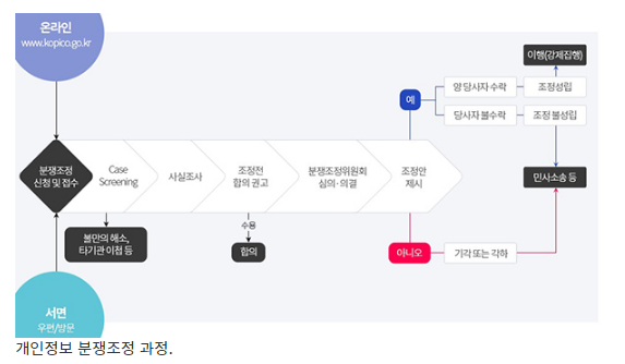 ‘내 정보’ 유출로 피해?…“소송없이 문제 해결하세요”