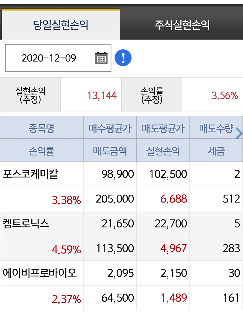 [20201209]포스코케미칼/켐트로닉스/에이비프로바이오 주식 매도 수익
