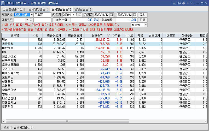 11/12  주식매매일지 - 옵션만기일.. 항상 큰 손절.. 11월 1패 (대한해운/덕성/풍국주정/모트렉스/현대공업/스페코)