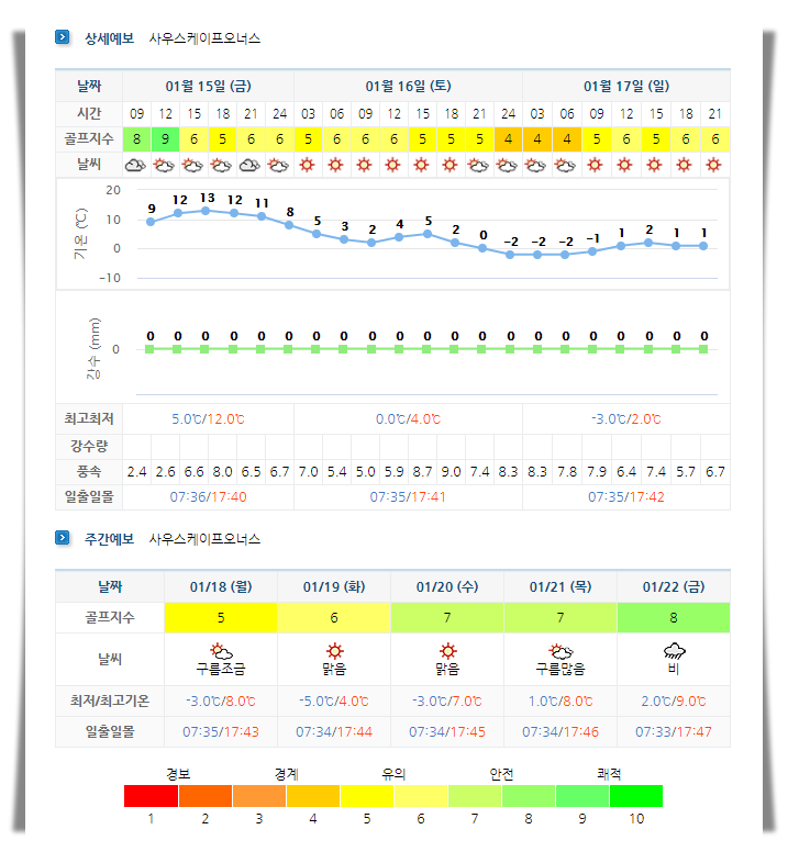 경상도골프장 날씨 - 거제뷰CC, 남해사우스케이프CC, 드비치CC 등