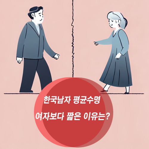 한국남자 평균수명 여자보다 짧은 이유는?