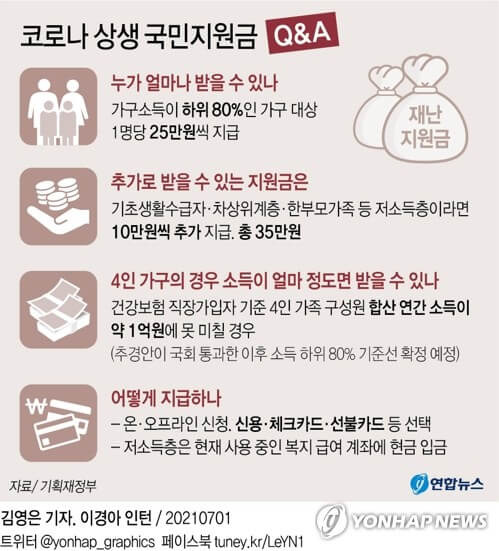 1인 25만원 국민지원금...성인, 본인 카드로 수령