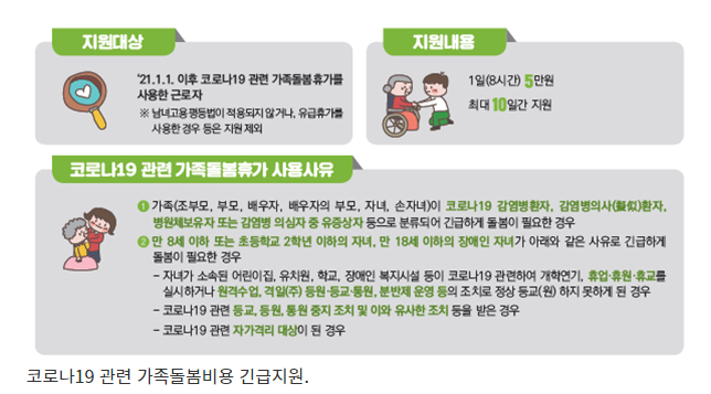 [고용노동부] 가족돌봄비용 긴급지원 - 원격수업·휴원 자녀 위한 휴가시 최대 50만원 지원(코로나19 가족돌봄휴가 근로자에 하루 5만원씩 10일간)