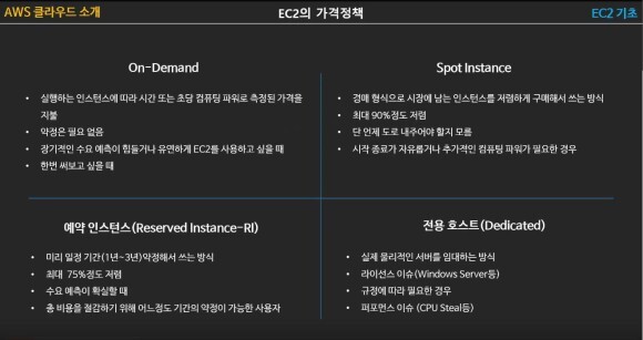8. EC2 (2) - EC2의 가격 모델