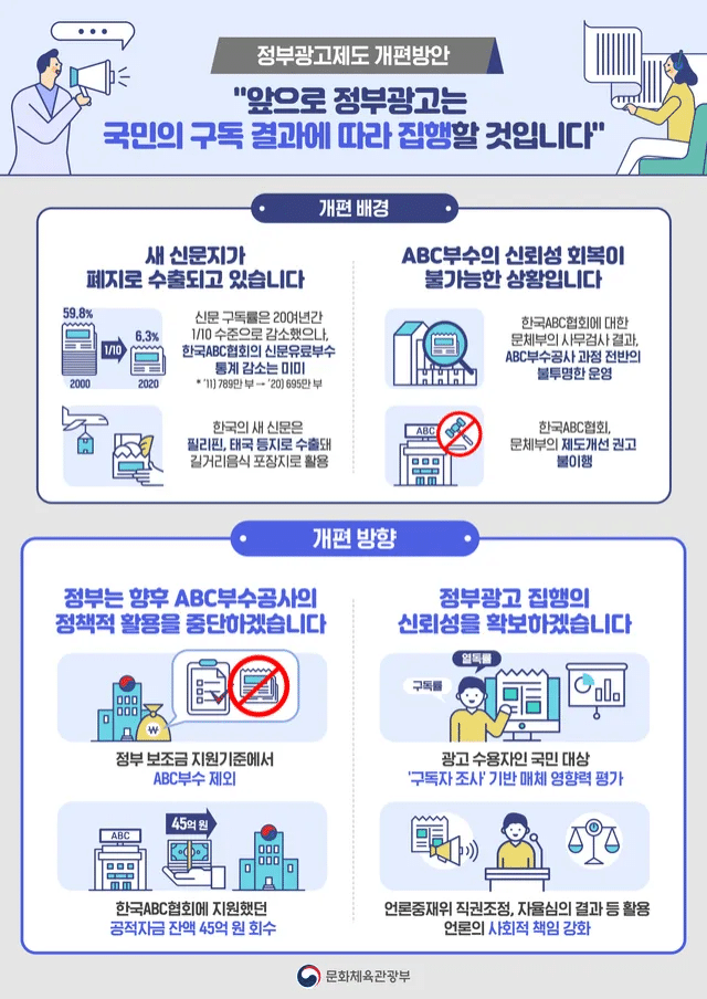 정부광고제도 개편방안