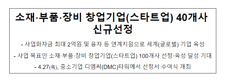 소재·부품·장비 스타트업 40개사 신규선정