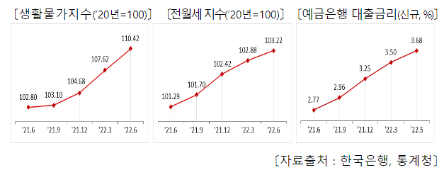 서민생활을 위협하는 민생침해 탈세자 99명 세무조사 착수
