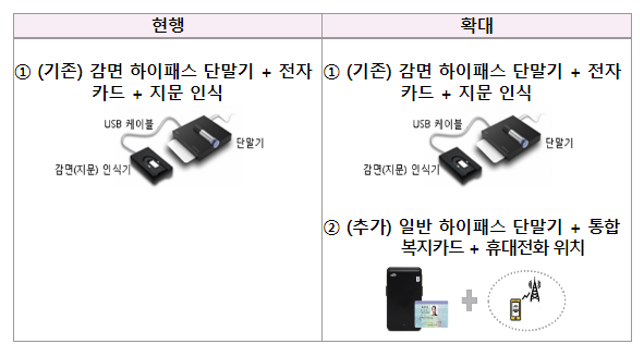 이제 장애인·유공자도 