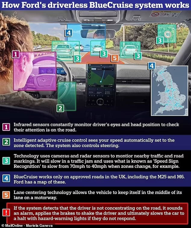 포드의 '부분 자동화' 크루즈 장착 자동차 영국 첫 주행 승인 VIDEO: Hands-Free Driving Comes to European Highways with Ford BlueCruise