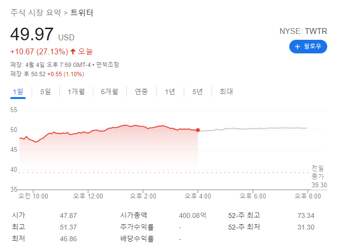 트위터 편입 상위 5개 ETF 투자하기 [TWTR]