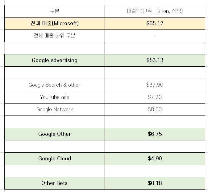구글(GOOGLE) 3분기 실적 리뷰 [21Y 3Q Earnings]
