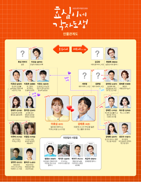 효심이네각자도생 주말 연속극 드라마 등장인물 소개 및 인물관계도