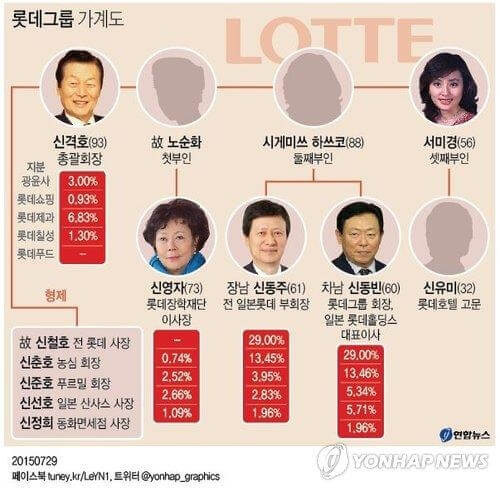 고 신격호 회장 사실혼 서미경 딸 신유미 씨 재산 청구 소송