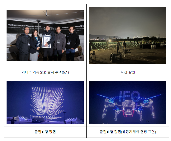 세계 최대 5,293대 드론 군집비행 기네스 기록 달성 성공!
