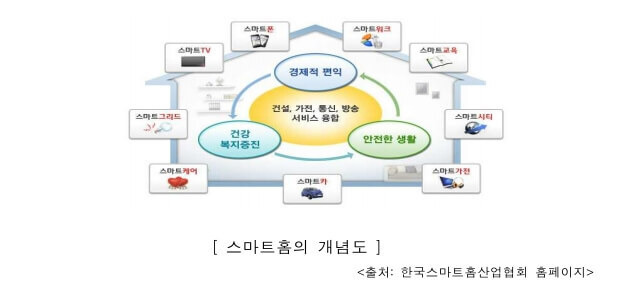 코로나 비대면 시대 IoT 기반 스마트홈 특허출원 증가 [특허청]