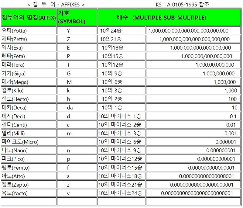 긴 숫자의 문자 변환법 Numbers to Words Calculator