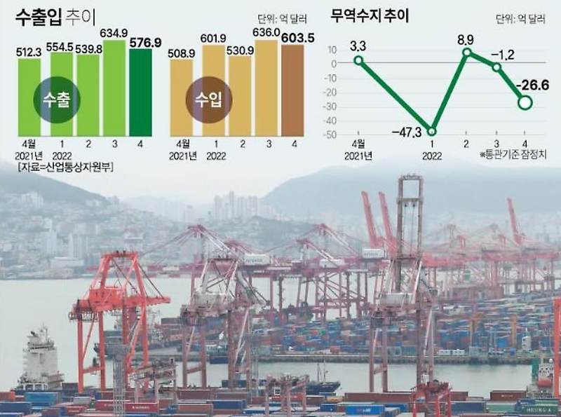 무역수지 적자나면 외국인 주식에 미치는 영향