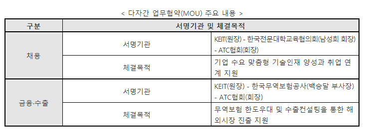 [산업통상자원부 ] 기술혁신 대표기업 45개, ‘21년 우수기업연구소(ATC)로 선정